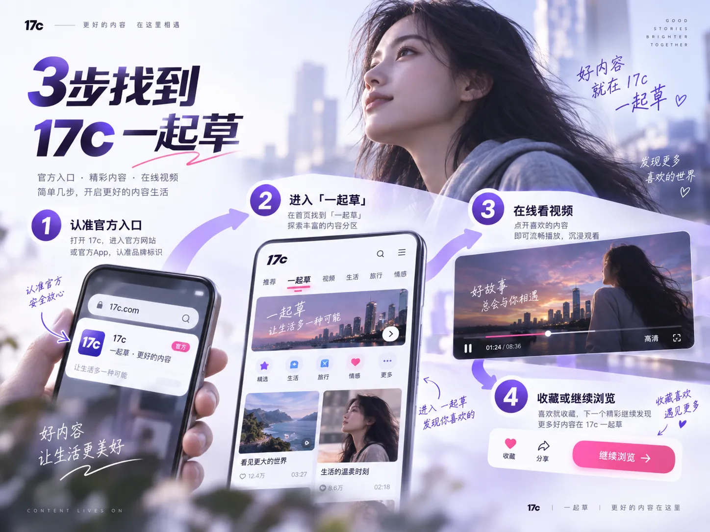 在线视频观看索引与导航画面